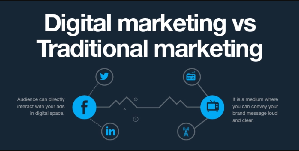 Digital vs marketing