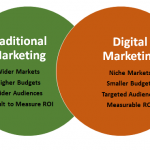 Why Digital Marketing Wins Over Traditional Marketing