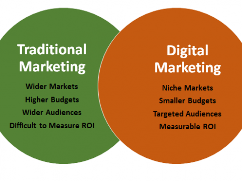 Digital Marketing vs Traditional Marketing