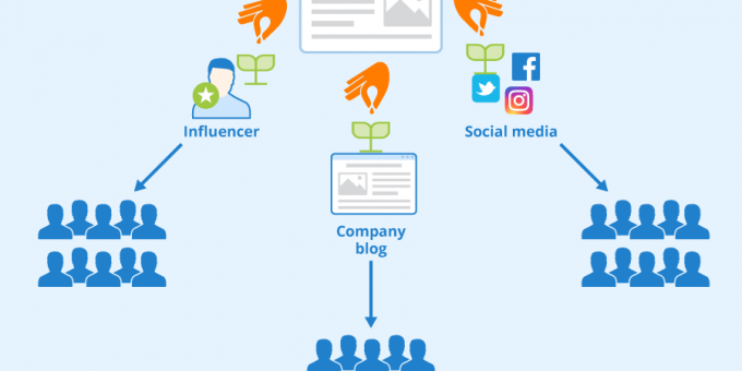 How To Use Social Media Advertising Platforms