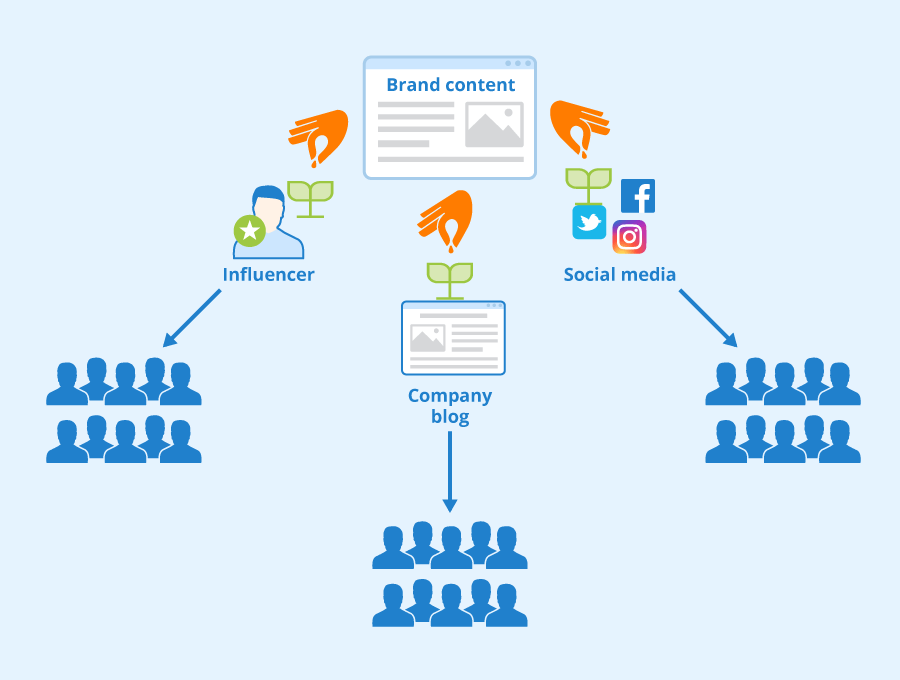 How To Use Social Media Advertising Platforms