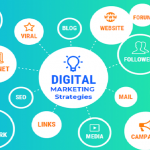 Digital Marketing Strategies for Your Business | Work From Home